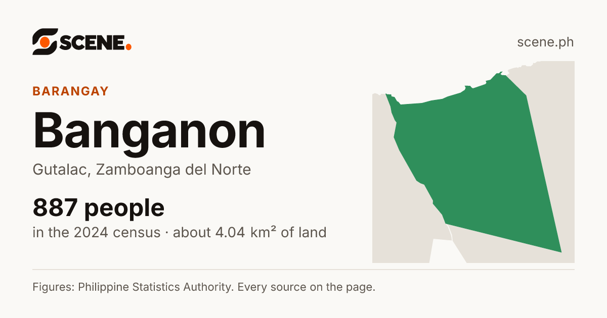 Banganon, Gutalac, barangay: 887 people in the 2024 census