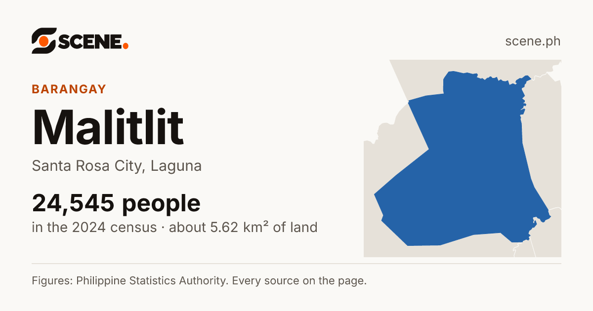 Malitlit, Santa Rosa City, barangay: 24,545 people in the 2024 census