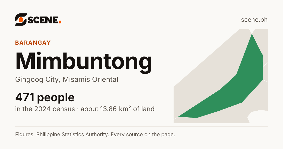 Mimbuntong, Gingoog City, barangay: 471 people in the 2024 census