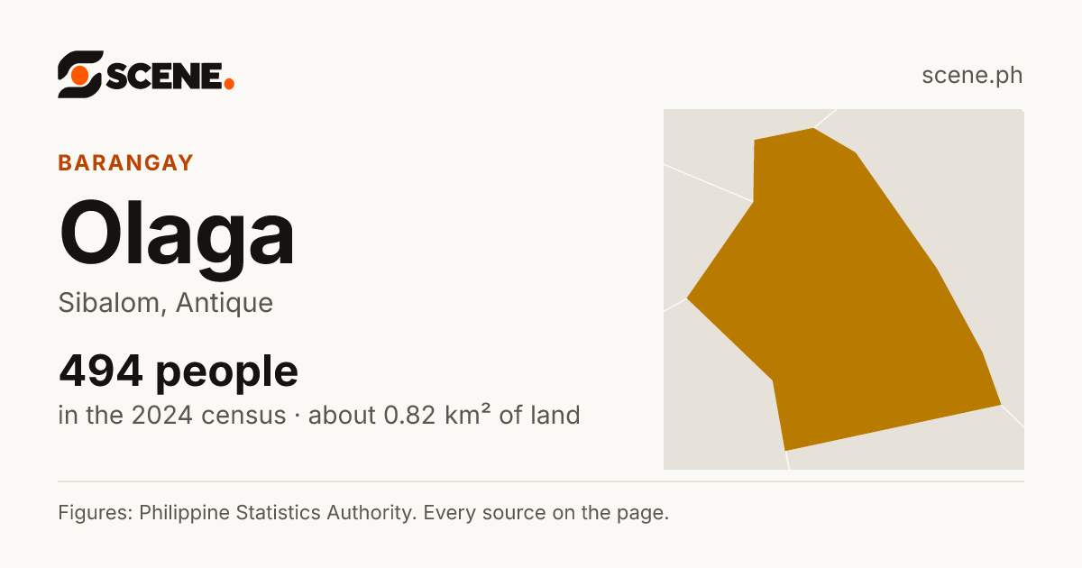 Olaga, Sibalom, barangay: 494 people in the 2024 census