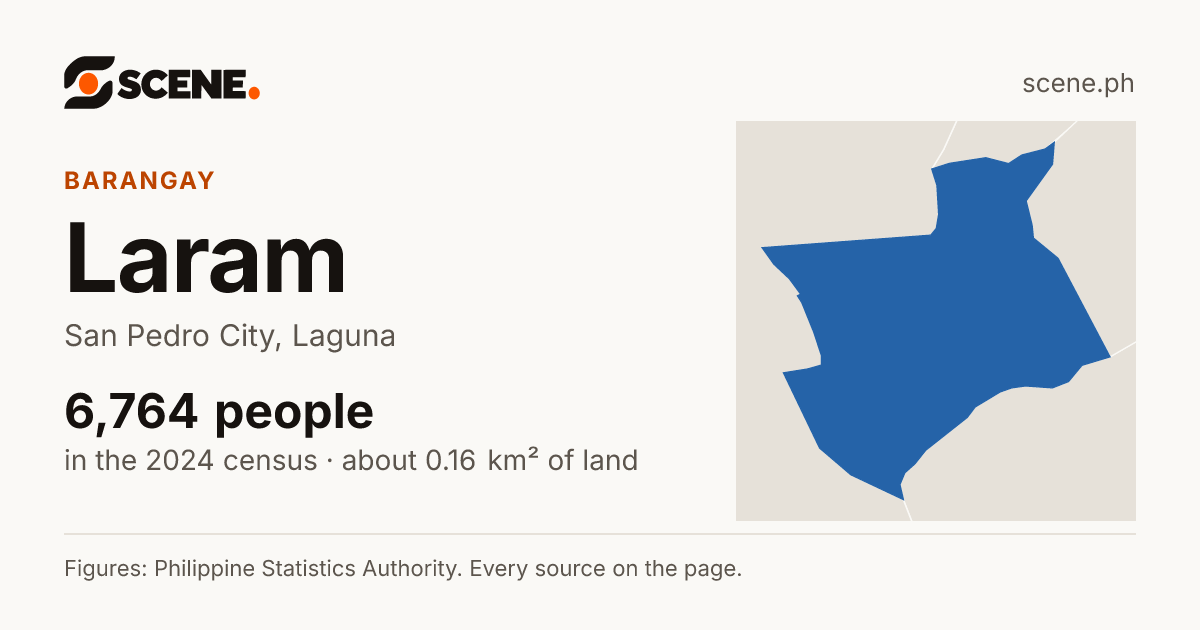 Laram, San Pedro City, barangay: 6,764 people in the 2024 census
