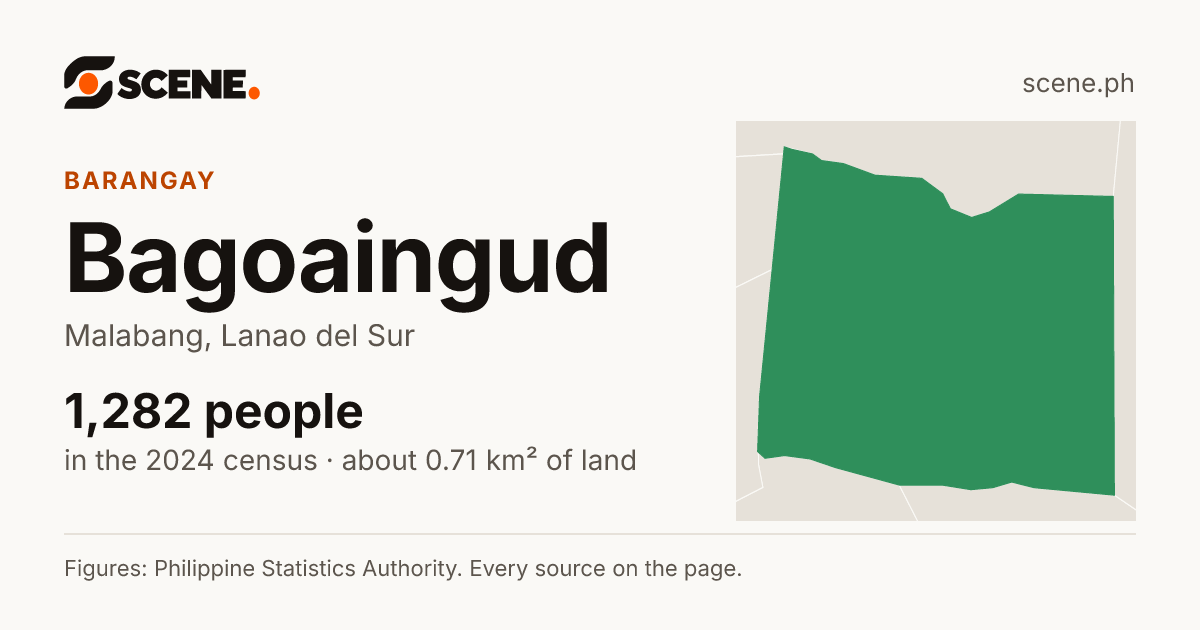 Bagoaingud, Malabang, barangay: 1,282 people in the 2024 census