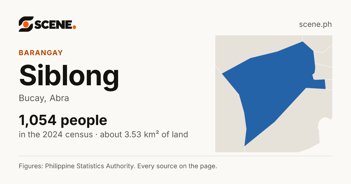 Siblong, Bucay, barangay: 1,054 people in the 2024 census