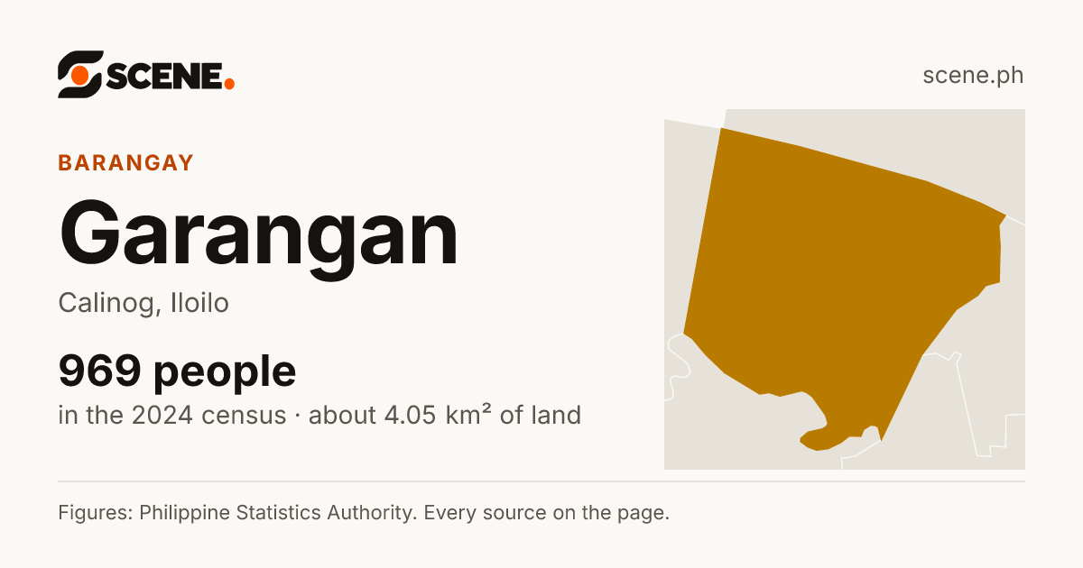 Garangan, Calinog, barangay: 969 people in the 2024 census