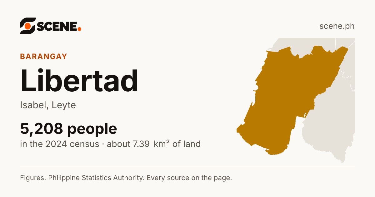 Libertad, Isabel, barangay: 5,208 people in the 2024 census