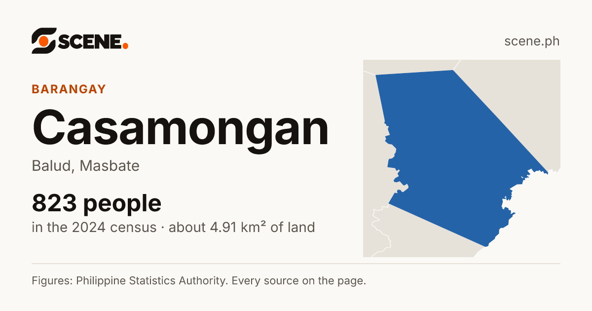 Casamongan, Balud, barangay: 823 people in the 2024 census