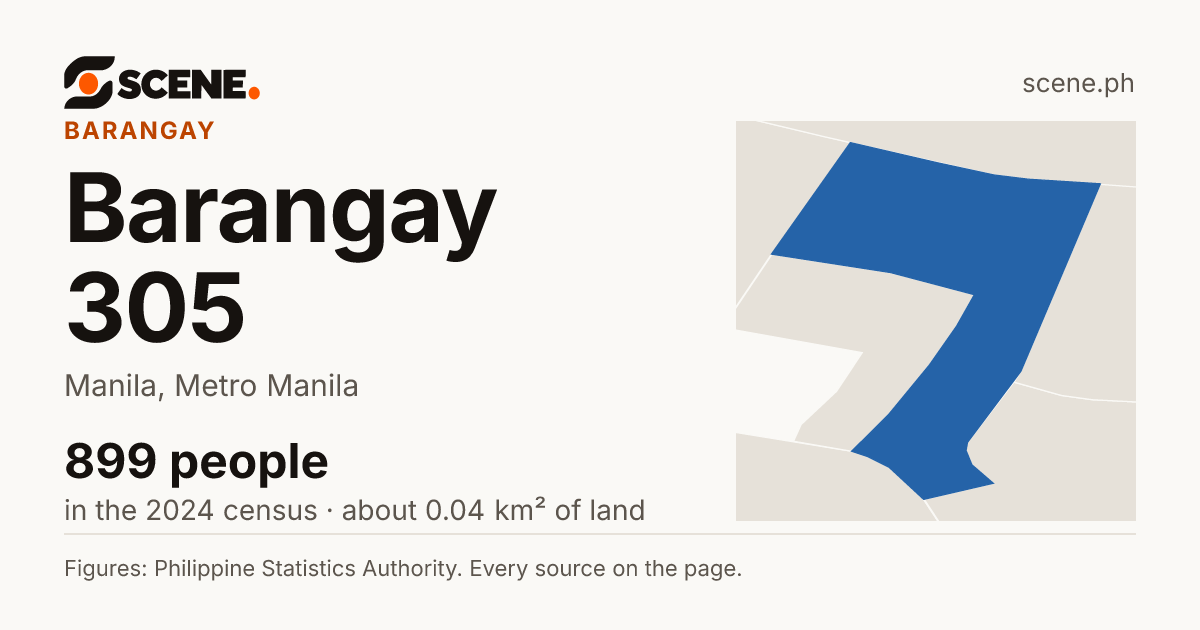 Barangay 305, Manila, barangay: 899 people in the 2024 census