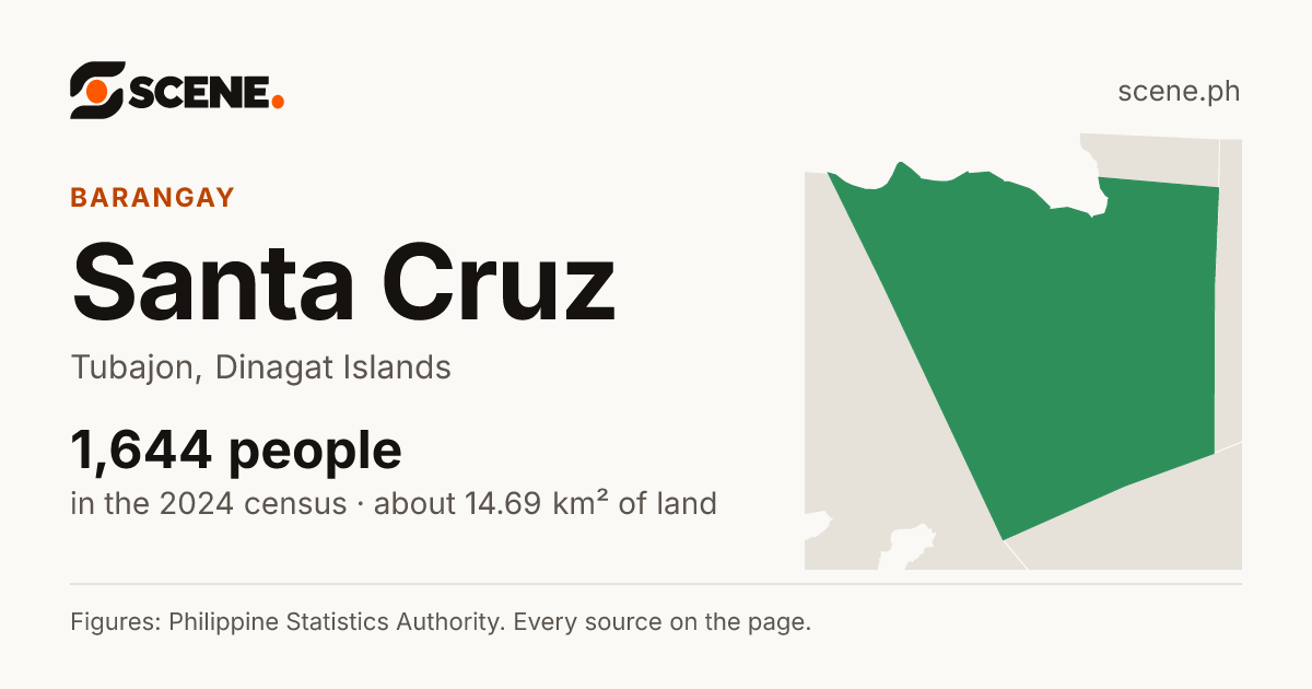 Santa Cruz, Tubajon, barangay: 1,644 people in the 2024 census