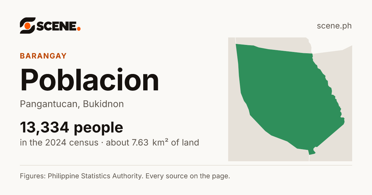 Poblacion, Pangantucan, barangay: 13,334 people in the 2024 census