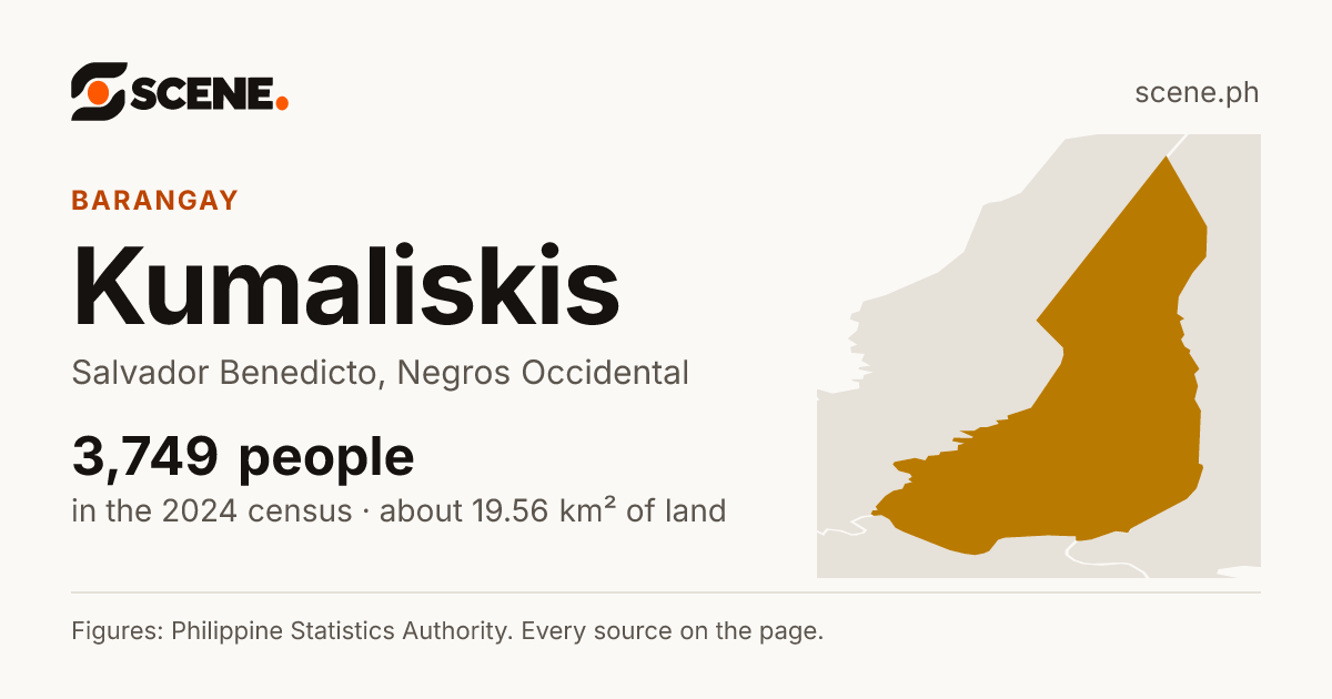 Kumaliskis, Salvador Benedicto, barangay: 3,749 people in the 2024 census
