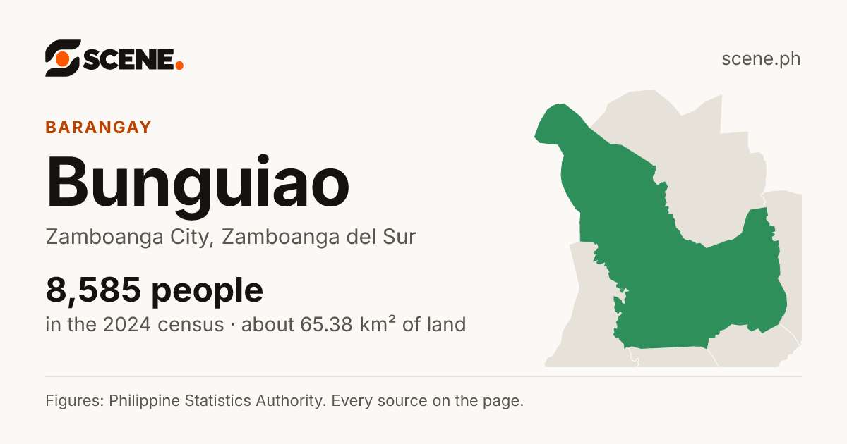 Bunguiao, Zamboanga City, barangay: 8,585 people in the 2024 census
