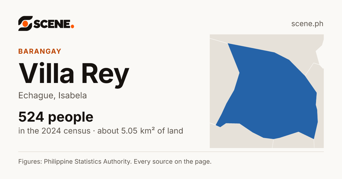 Villa Rey, Echague, barangay: 524 people in the 2024 census