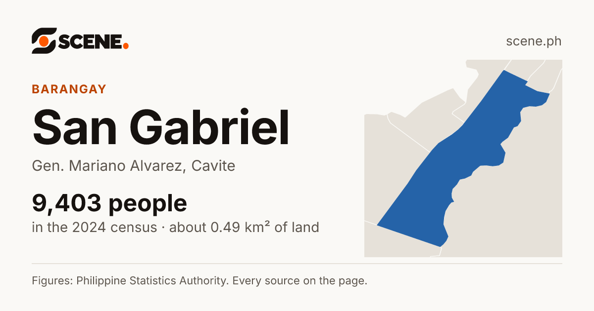 San Gabriel, Gen. Mariano Alvarez, barangay: 9,403 people in the 2024 census