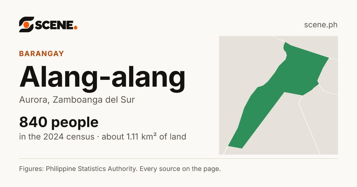 Alang-alang, Aurora, barangay: 840 people in the 2024 census