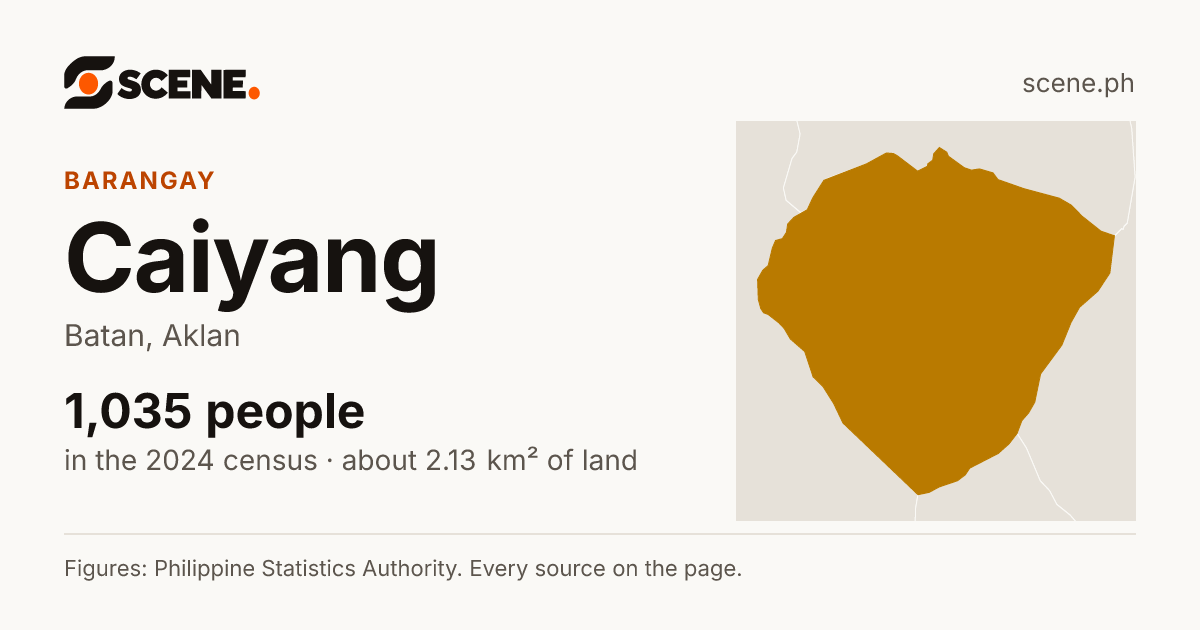 Caiyang, Batan, barangay: 1,035 people in the 2024 census