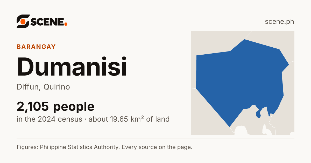 Dumanisi, Diffun, barangay: 2,105 people in the 2024 census