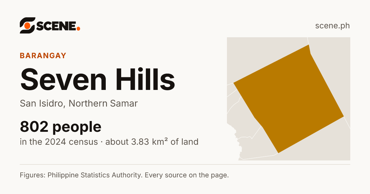 Seven Hills, San Isidro, barangay: 802 people in the 2024 census