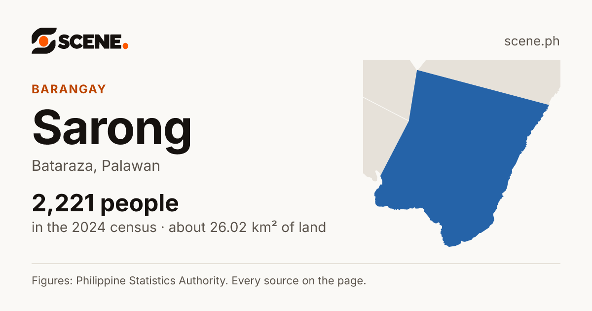 Sarong, Bataraza, barangay: 2,221 people in the 2024 census