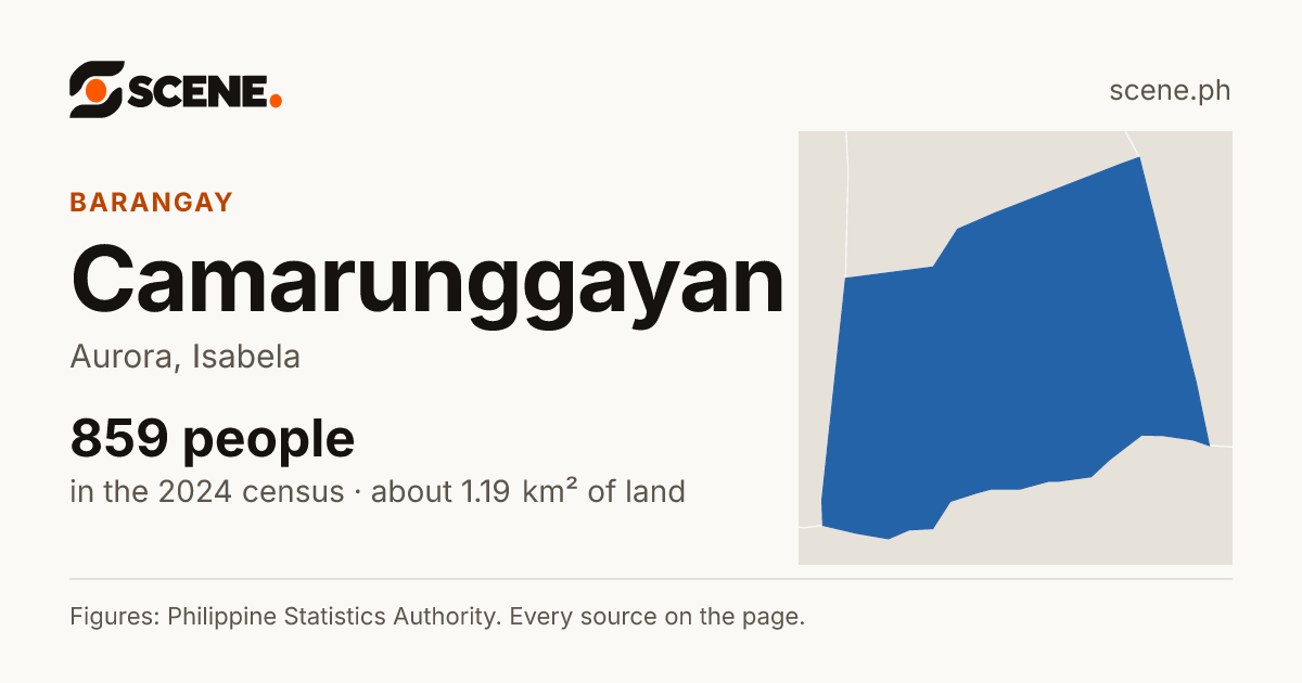 Camarunggayan, Aurora, barangay: 859 people in the 2024 census