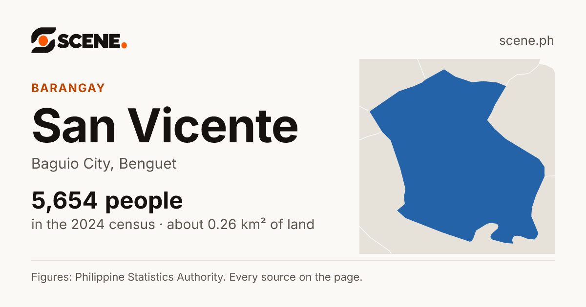 San Vicente, Baguio City, barangay: 5,654 people in the 2024 census