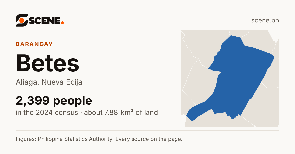 Betes, Aliaga, barangay: 2,399 people in the 2024 census