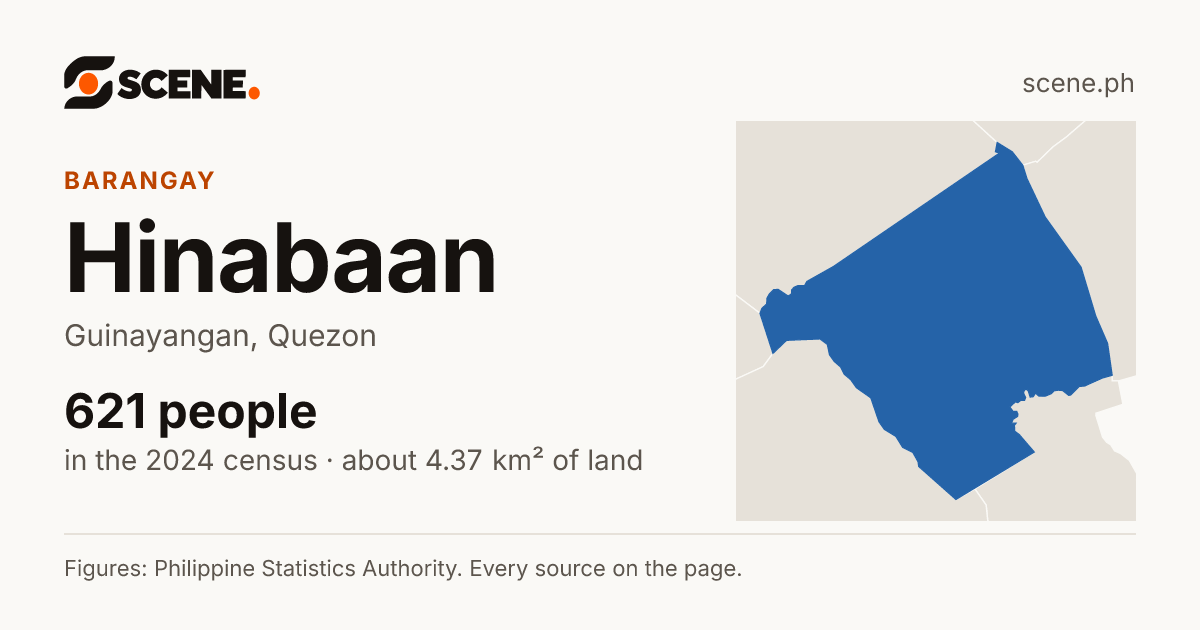 Hinabaan, Guinayangan, barangay: 621 people in the 2024 census