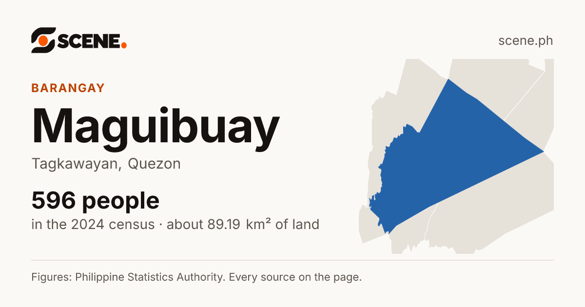 Maguibuay, Tagkawayan, barangay: 596 people in the 2024 census