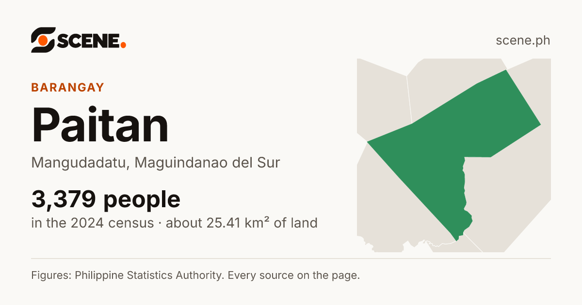 Paitan, Mangudadatu, barangay: 3,379 people in the 2024 census