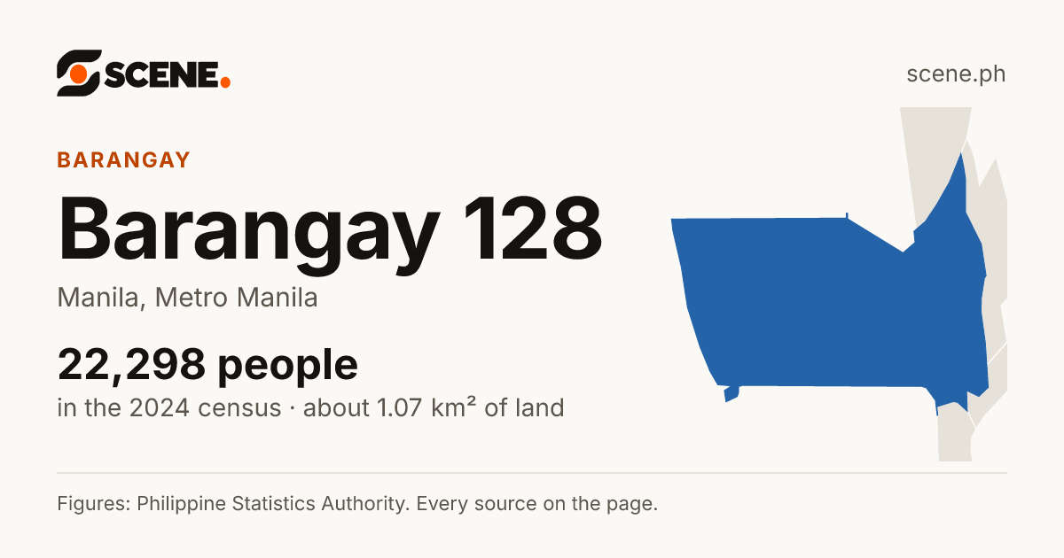 Barangay 128, Manila, barangay: 22,298 people in the 2024 census