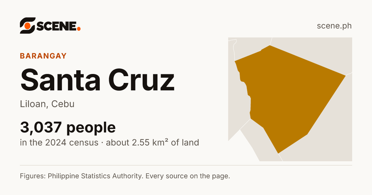 Santa Cruz, Liloan, barangay: 3,037 people in the 2024 census