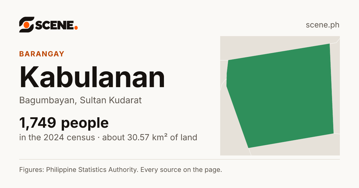 Kabulanan, Bagumbayan, barangay: 1,749 people in the 2024 census