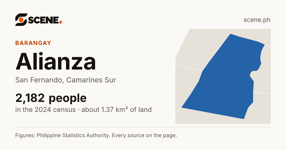 Alianza, San Fernando, barangay: 2,182 people in the 2024 census