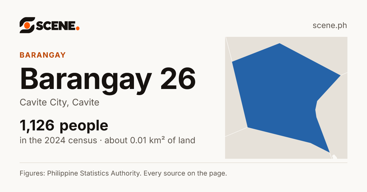 Barangay 26, Cavite City, barangay: 1,126 people in the 2024 census