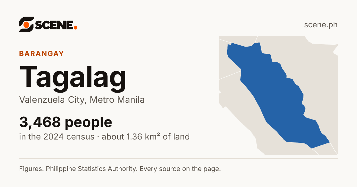 Tagalag, Valenzuela City, barangay: 3,468 people in the 2024 census