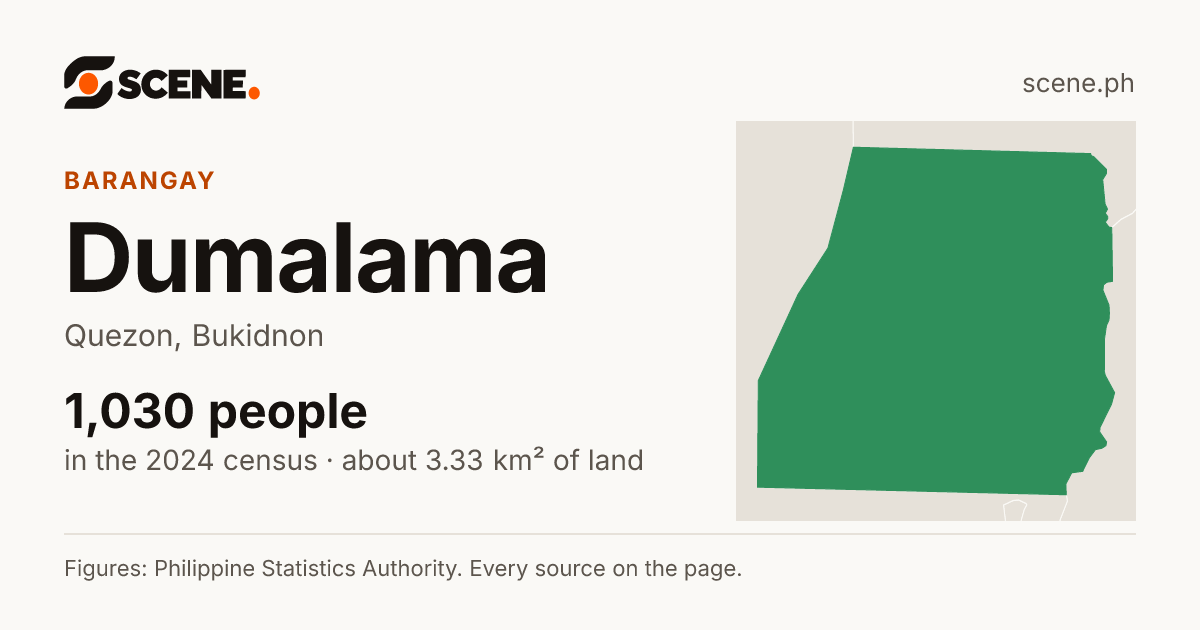 Dumalama, Quezon, barangay: 1,030 people in the 2024 census