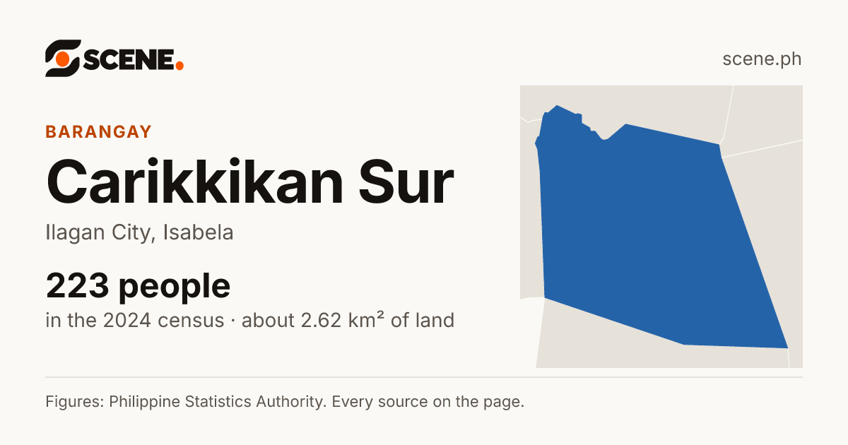 Carikkikan Sur, Ilagan City, barangay: 223 people in the 2024 census