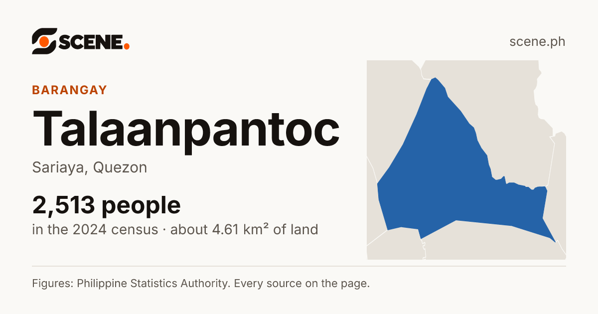 Talaanpantoc, Sariaya, barangay: 2,513 people in the 2024 census