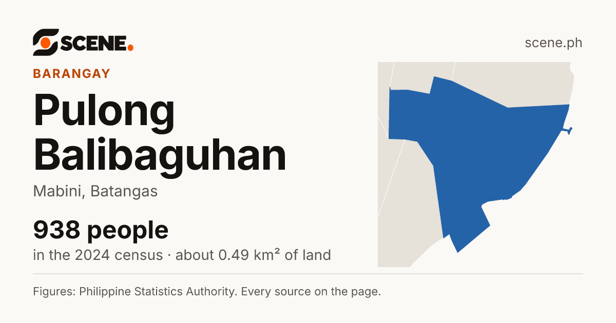 Pulong Balibaguhan, Mabini, barangay: 938 people in the 2024 census