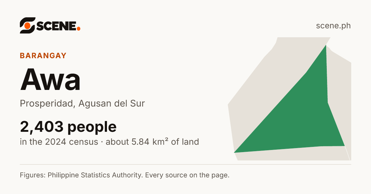 Awa, Prosperidad, barangay: 2,403 people in the 2024 census