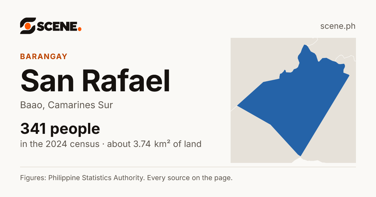 San Rafael, Baao, barangay: 341 people in the 2024 census
