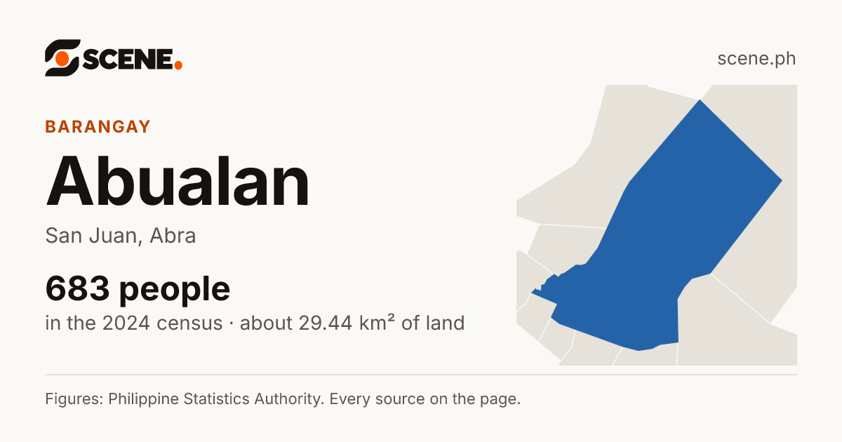 Abualan, San Juan, barangay: 683 people in the 2024 census