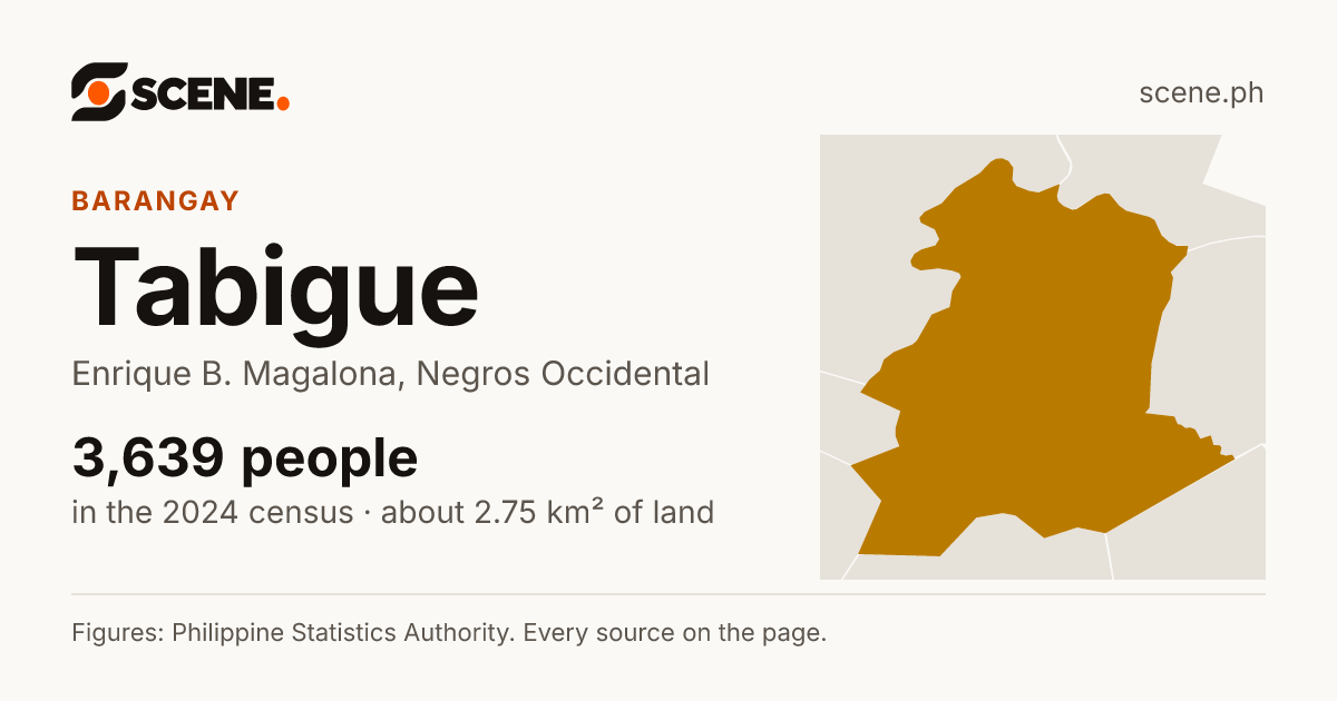 Tabigue, Enrique B. Magalona, barangay: 3,639 people in the 2024 census