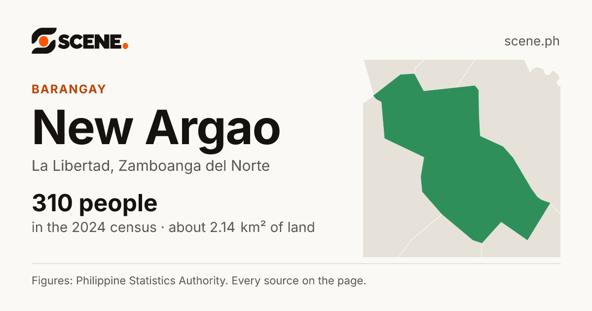 New Argao, La Libertad, barangay: 310 people in the 2024 census
