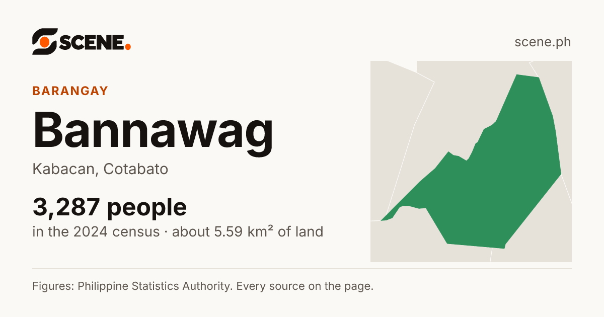 Bannawag, Kabacan, barangay: 3,287 people in the 2024 census
