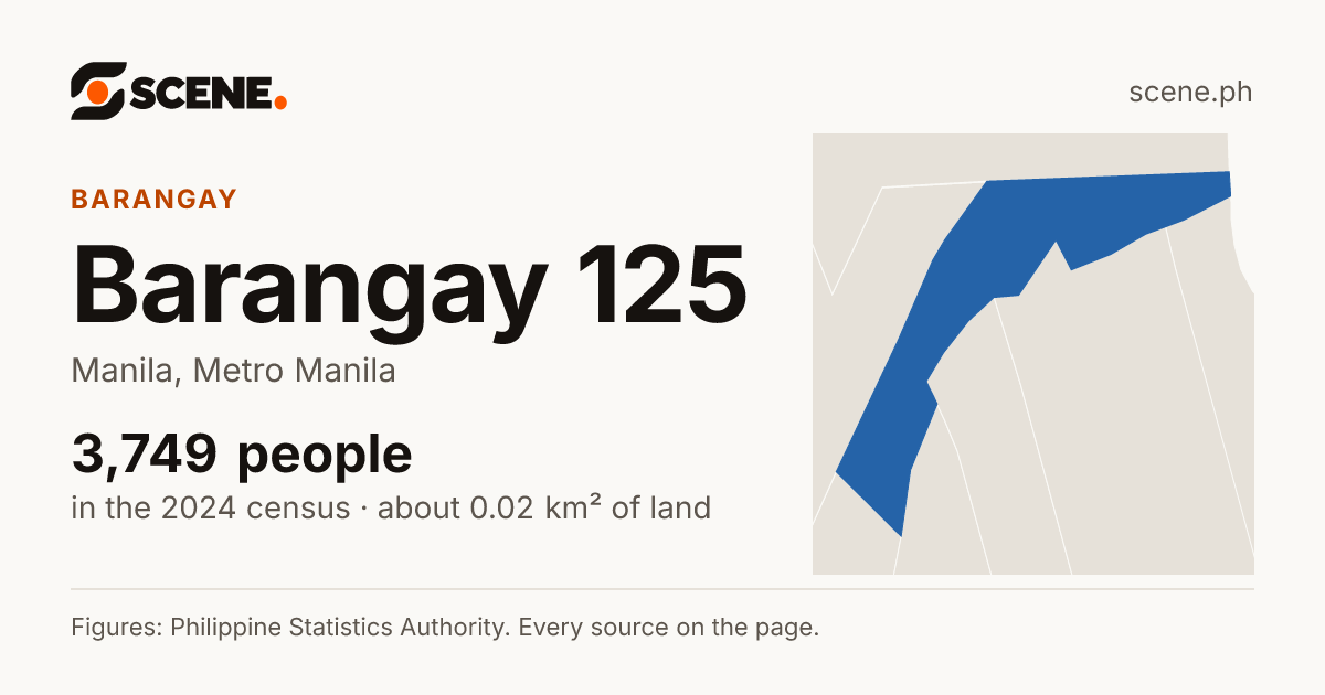 Barangay 125, Manila, barangay: 3,749 people in the 2024 census
