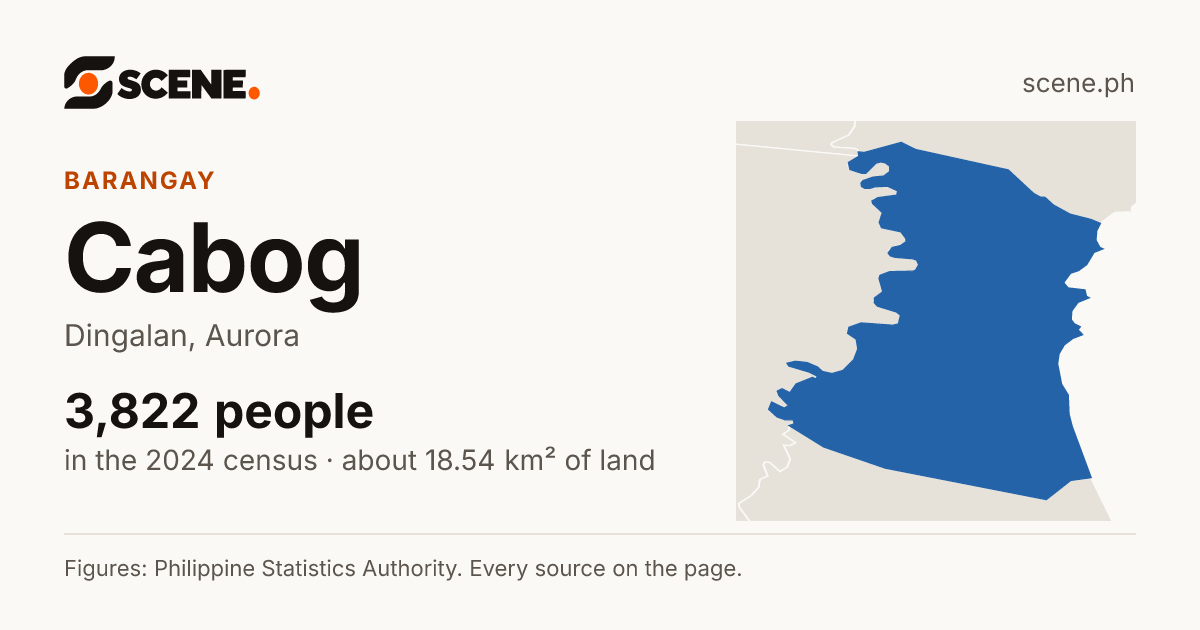 Cabog, Dingalan, barangay: 3,822 people in the 2024 census