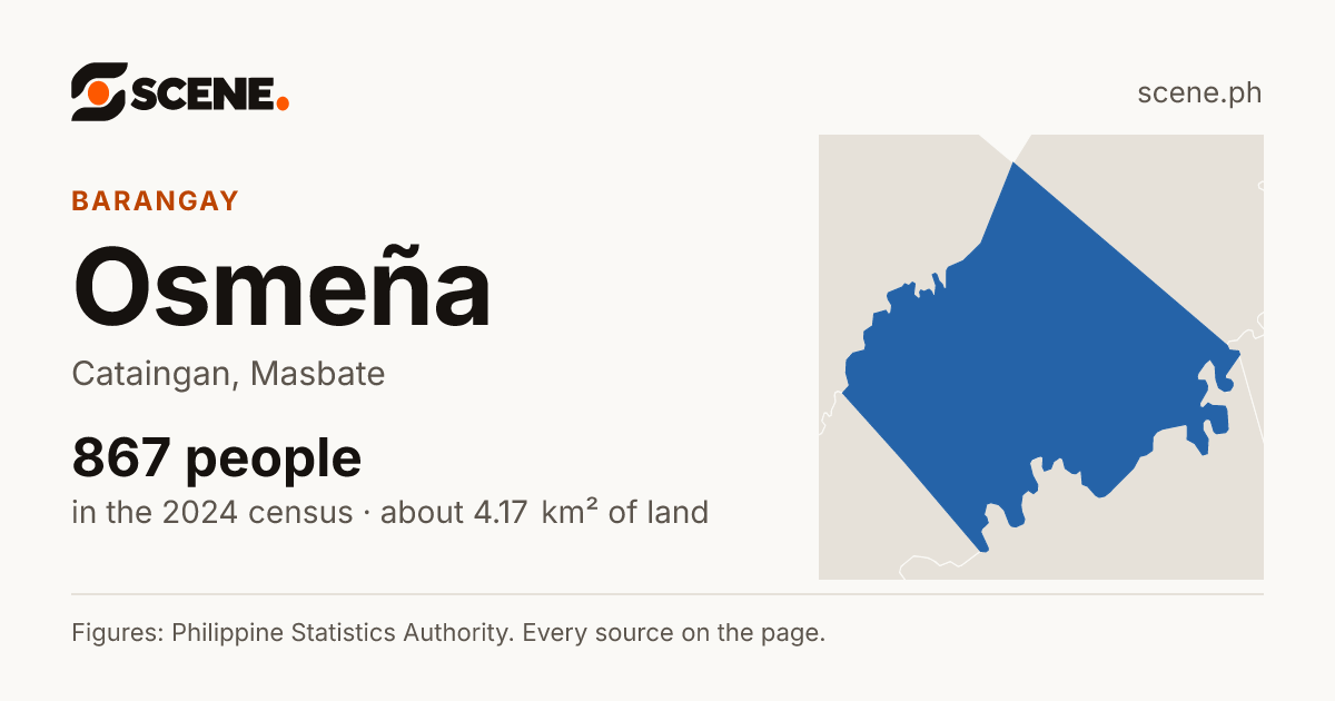 Osmeña, Cataingan, barangay: 867 people in the 2024 census