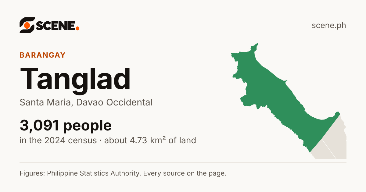 Tanglad, Santa Maria, barangay: 3,091 people in the 2024 census