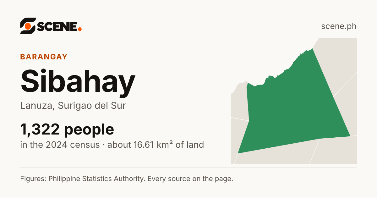 Sibahay, Lanuza, barangay: 1,322 people in the 2024 census