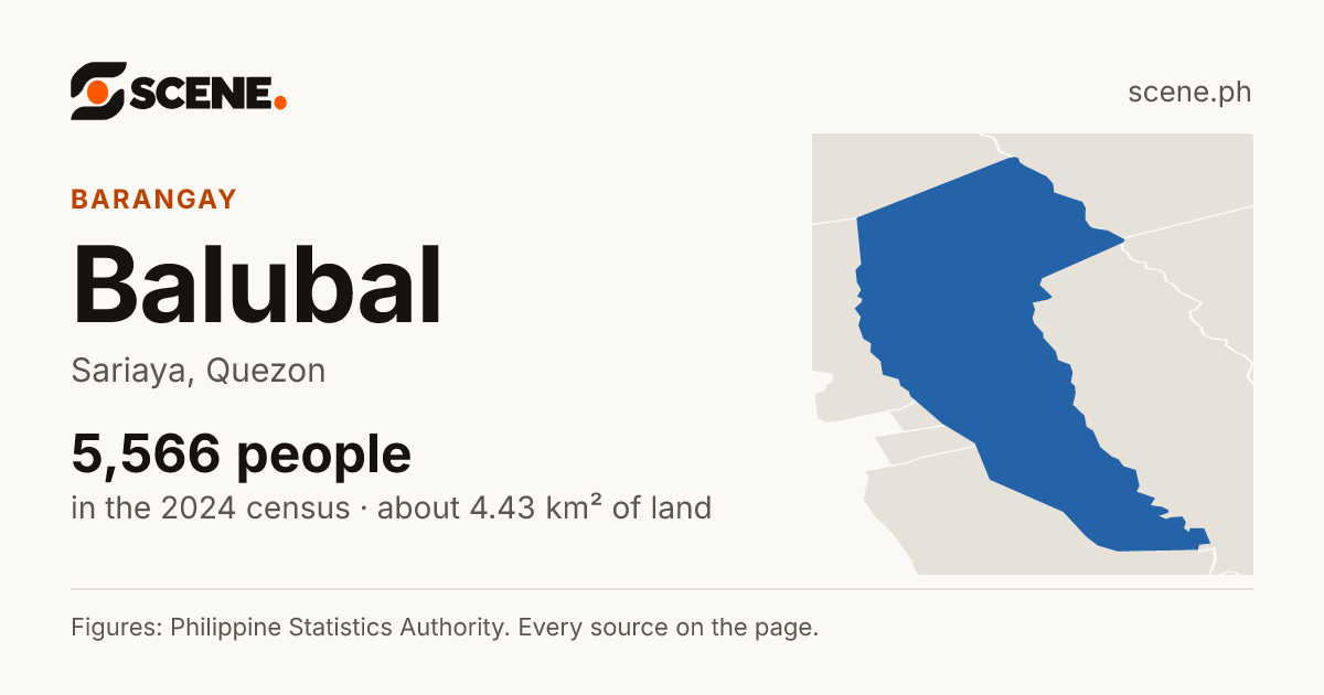 Balubal, Sariaya, barangay: 5,566 people in the 2024 census